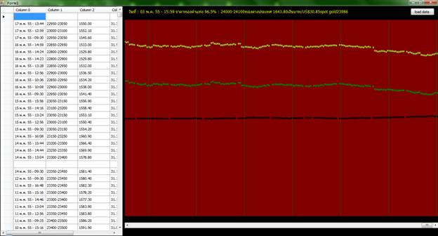 Gold Price